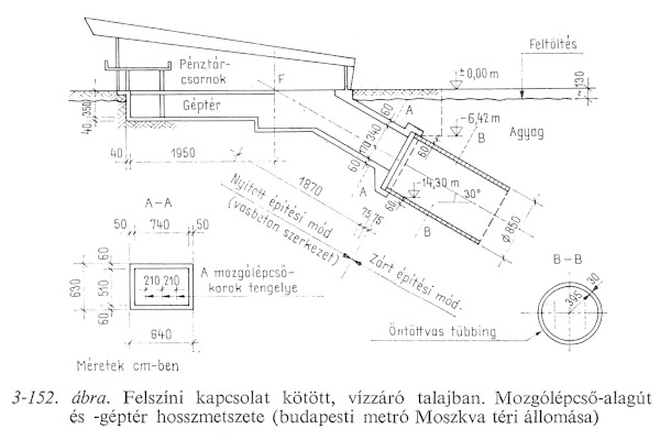 Budapest, M2 metró, Keleti pályaudvar, mozgólépcső alagút és géptér, hosszmetszet, bélyegkép