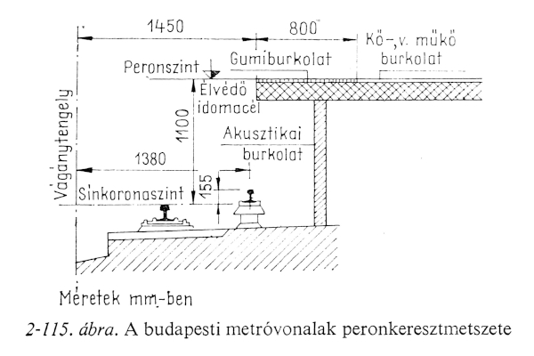 Budapesti metró, peronkeresztmetszet, bélyegkép