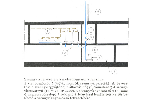szennyvíz felvezetése a mélyállomásokról a felszínre, bélyegkép