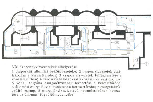 víz- és szennyvízvezetékek elhelyezése, bélyegkép