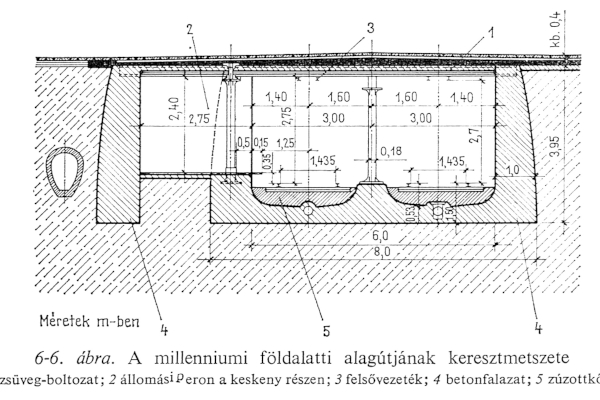 Budapest, M1 metró, alagút keresztmetszet, bélyegkép