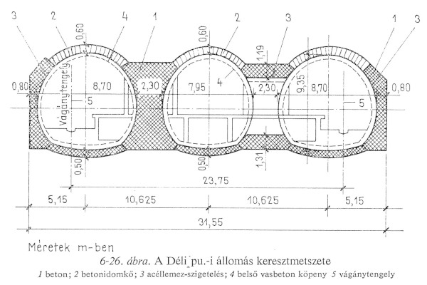 Budapest, M2 metró, Déli pályaudvar, keresztmetszet, bélyegkép