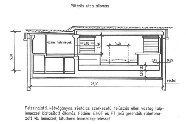 Budapest, M3 metró, Pöttyös utca, keresztmetszet, bélyegkép