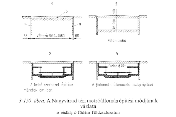 Budapest, metróépítés, kéreg alatti állomás, bélyegkép